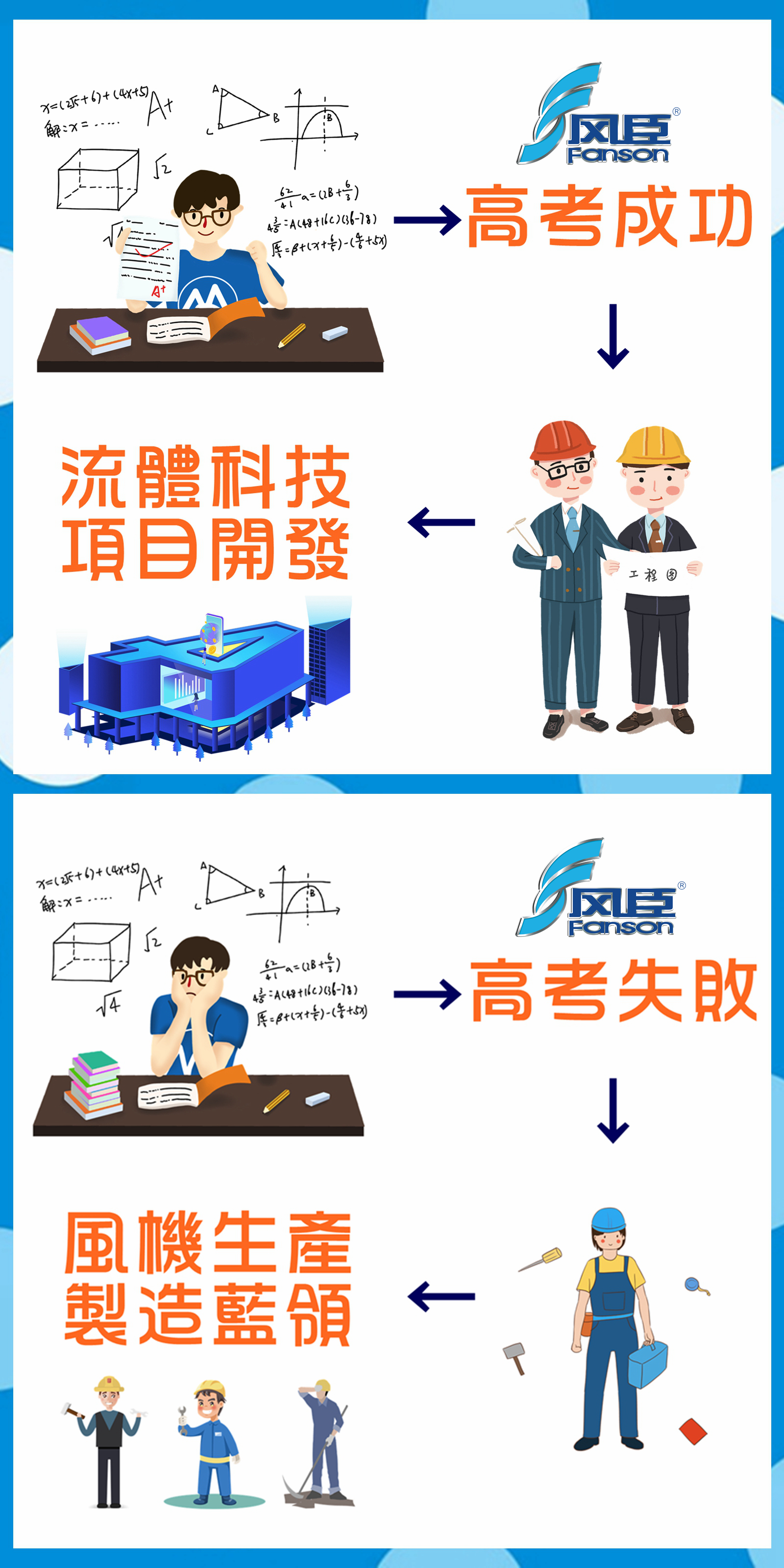 明天就是高考，請問您準備好了嗎？